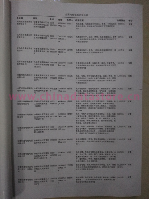中國電線電纜企業(yè)黃頁可開展精準營銷，電話營銷、郵件營銷、傳真營銷等等多管齊下，圓您銷售冠軍夢